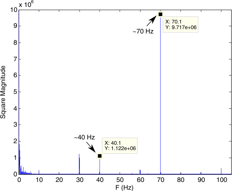 Figure 19