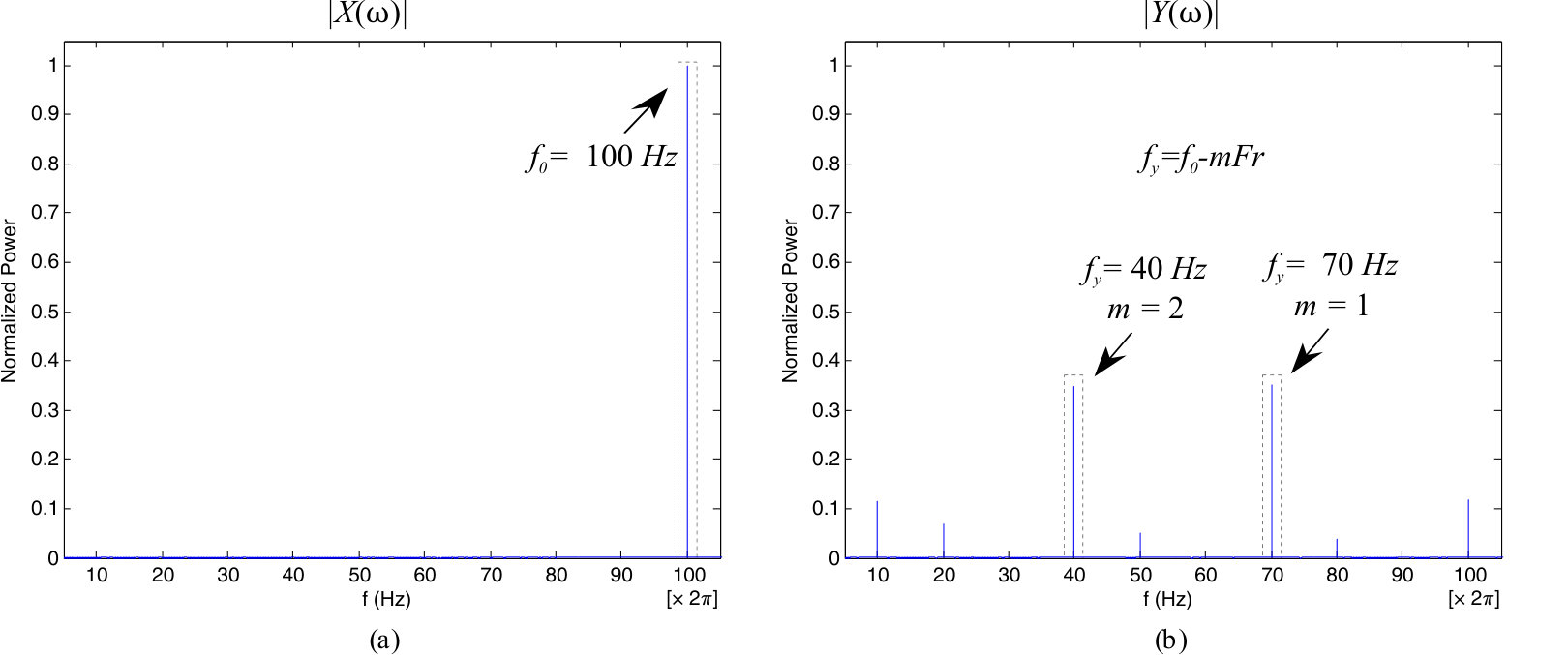 Figure 21