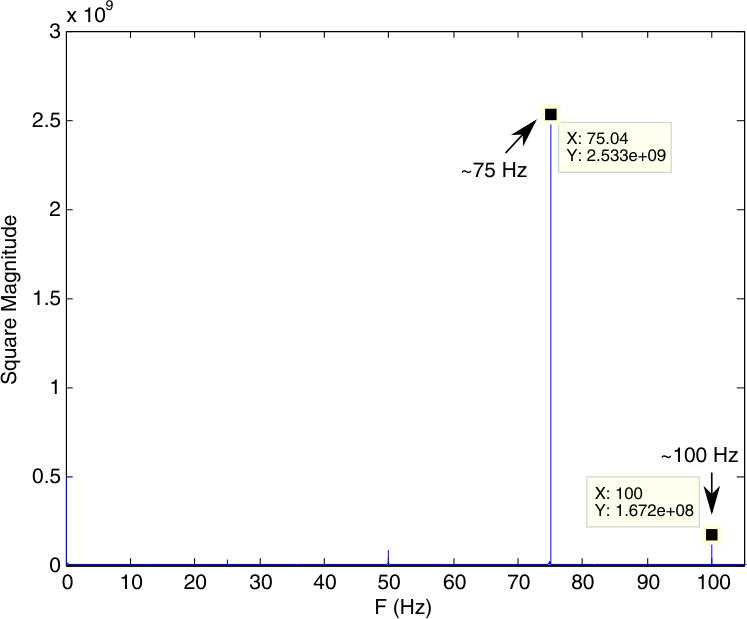 Figure 25