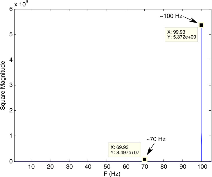 Figure 26