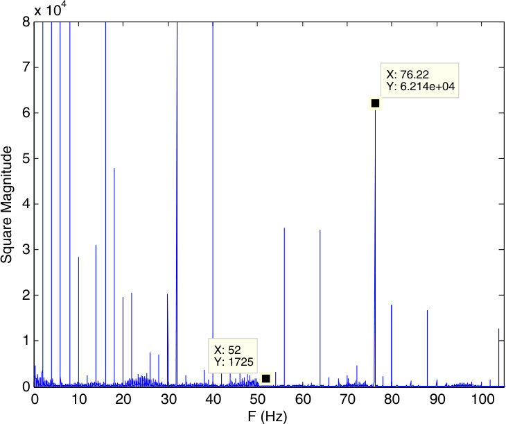 Figure 27