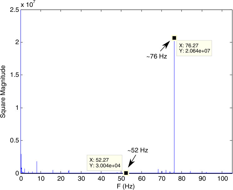 Figure 28