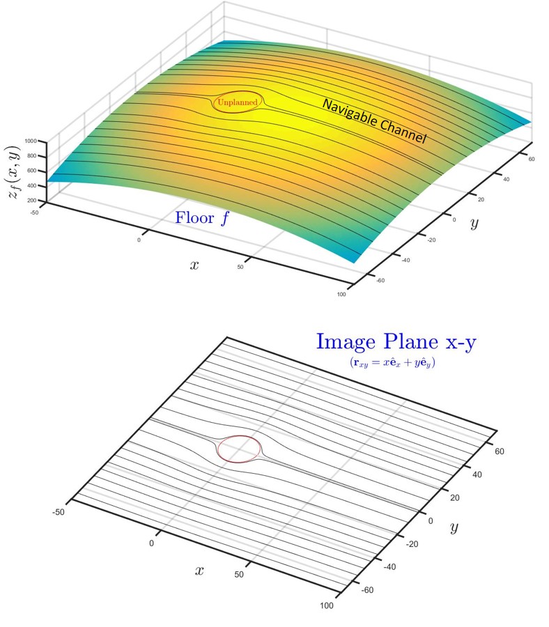 Figure 4