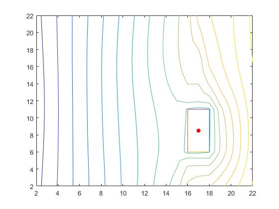 Figure 8