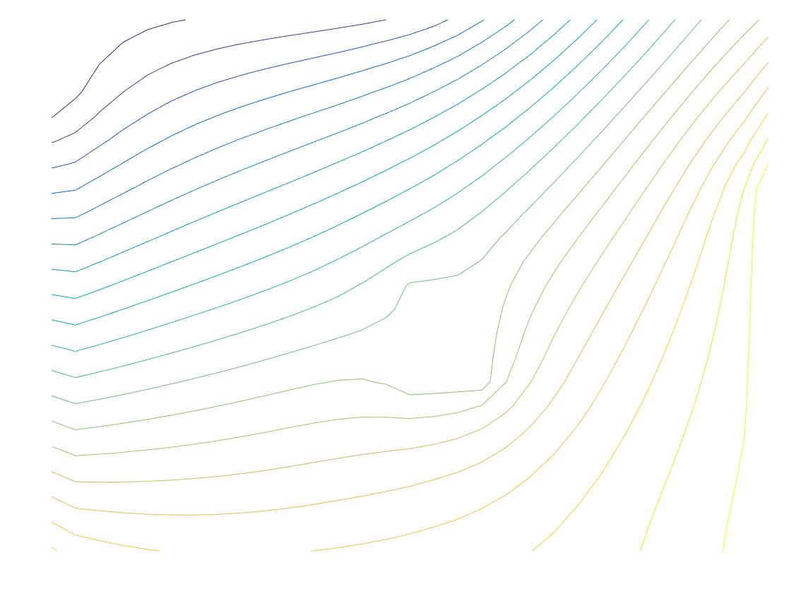 Figure 20