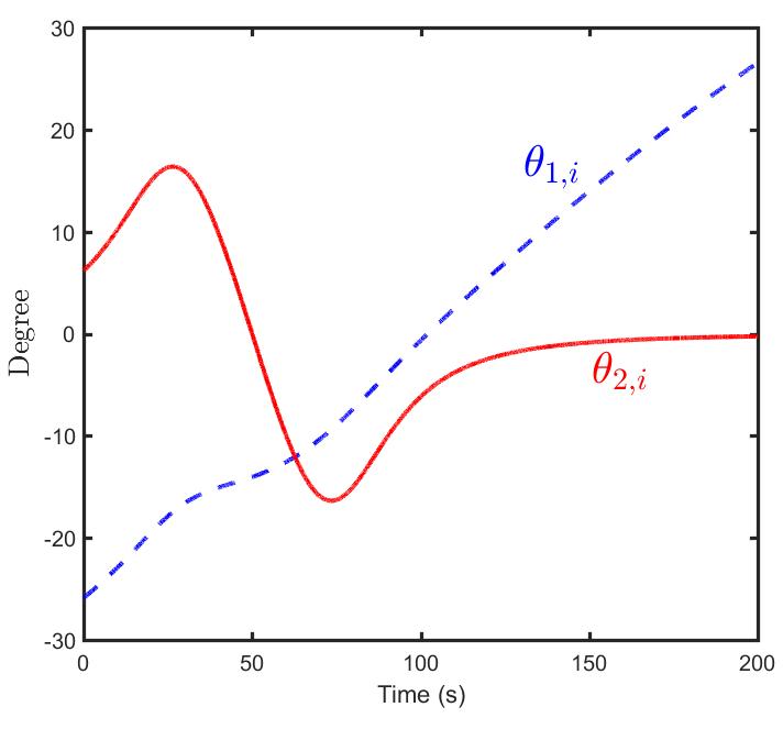 Figure 21