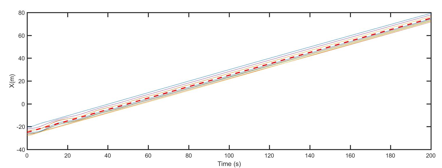 Figure 22