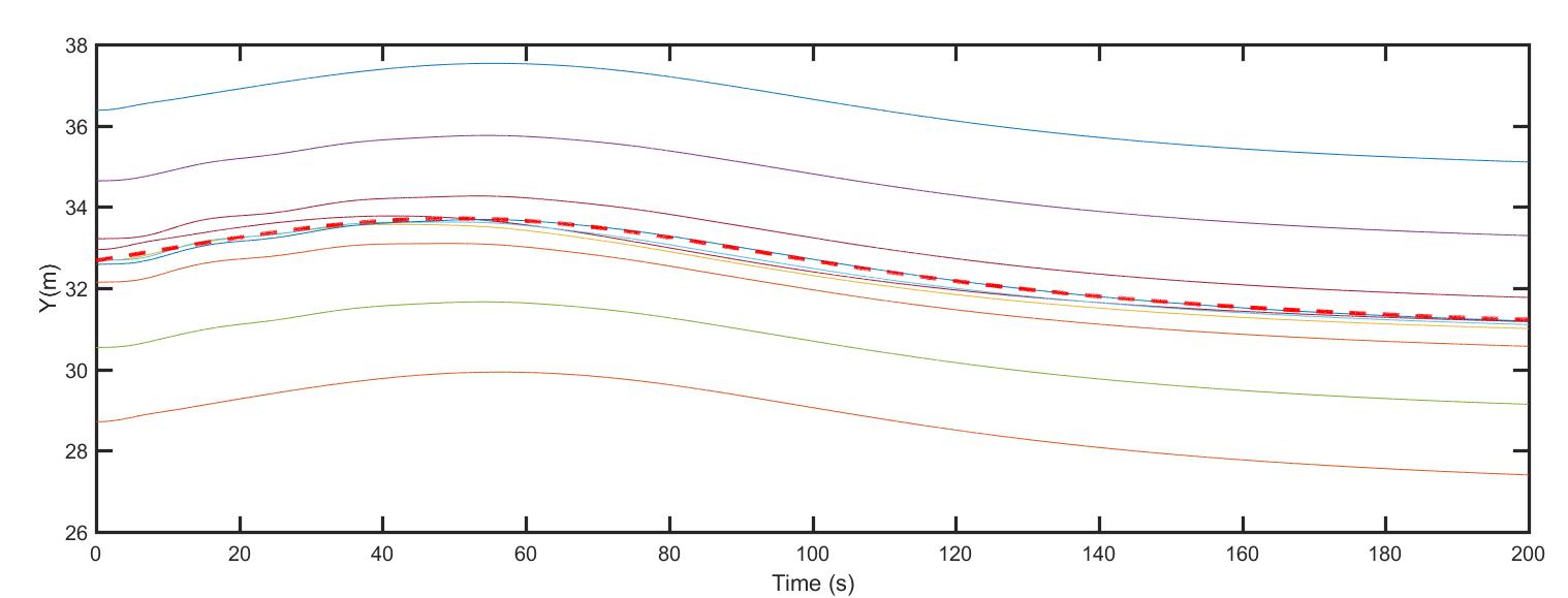 Figure 23