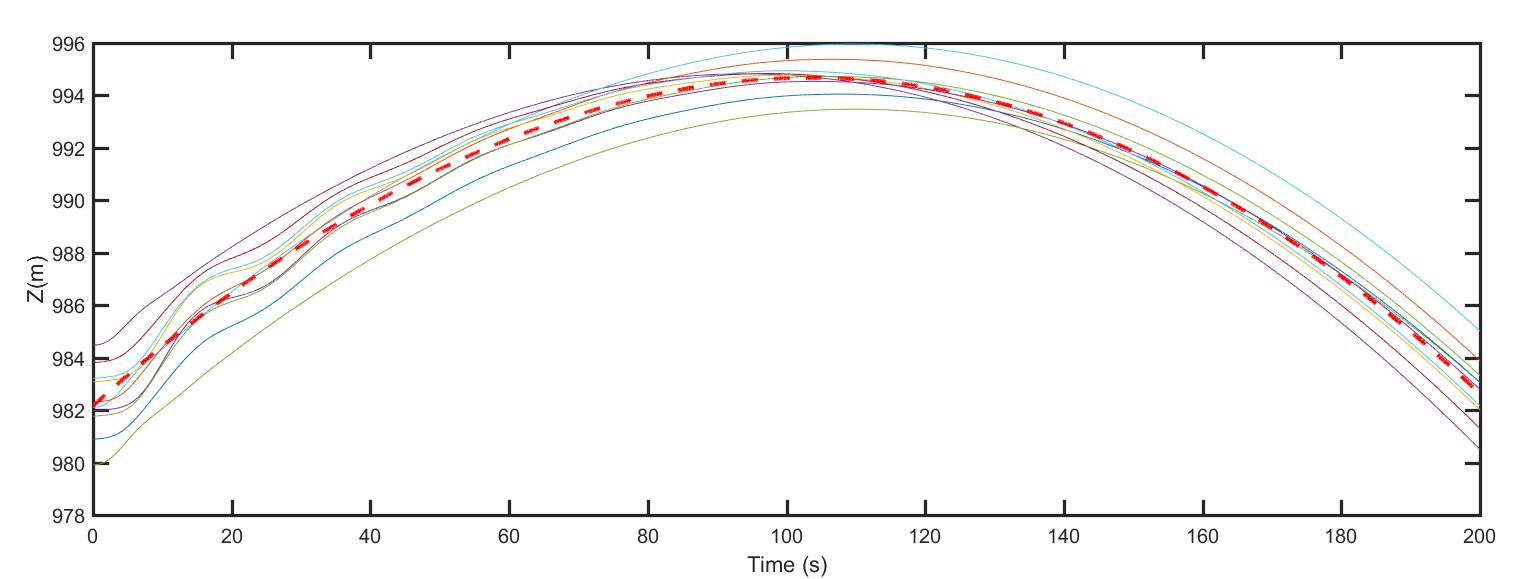 Figure 24