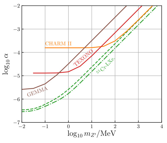 Figure 8