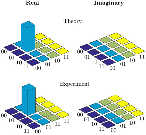 Figure 9