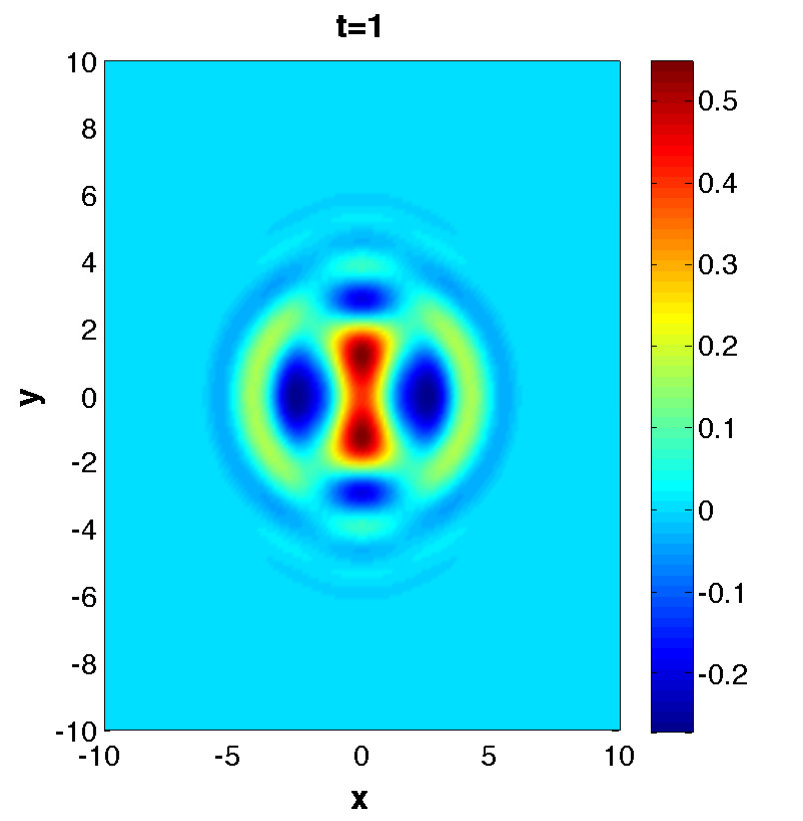 Figure 7