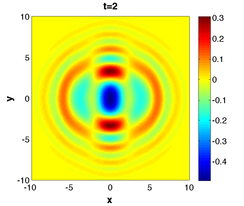 Figure 8