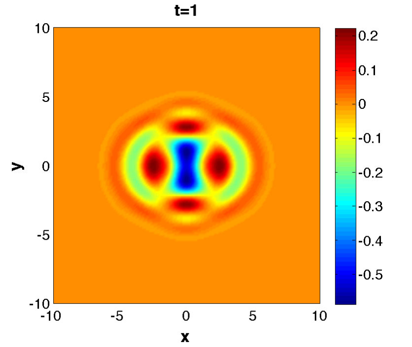 Figure 9