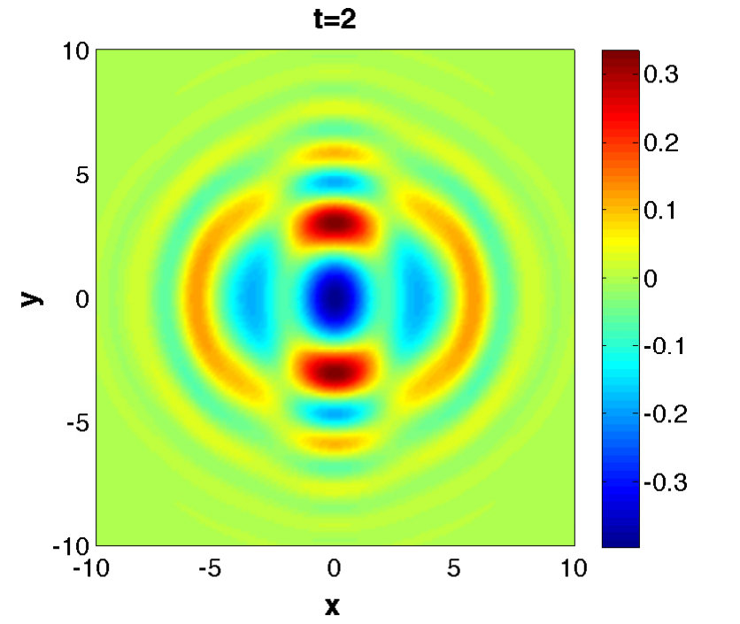 Figure 10