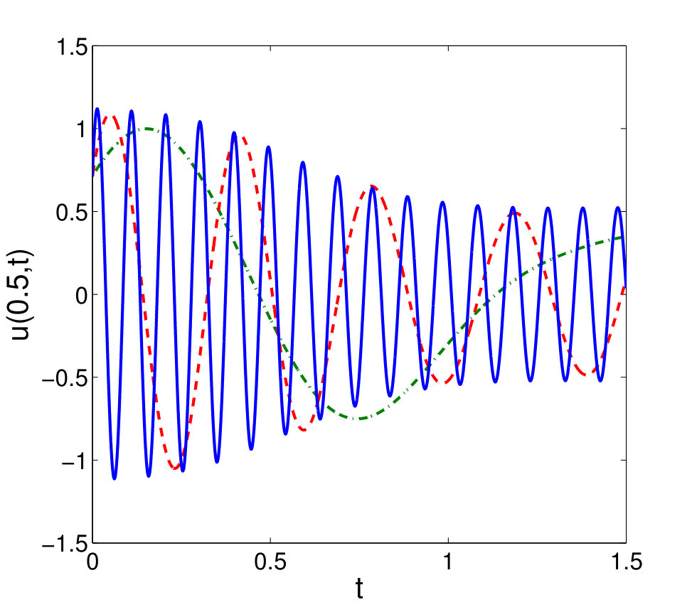 Figure 12