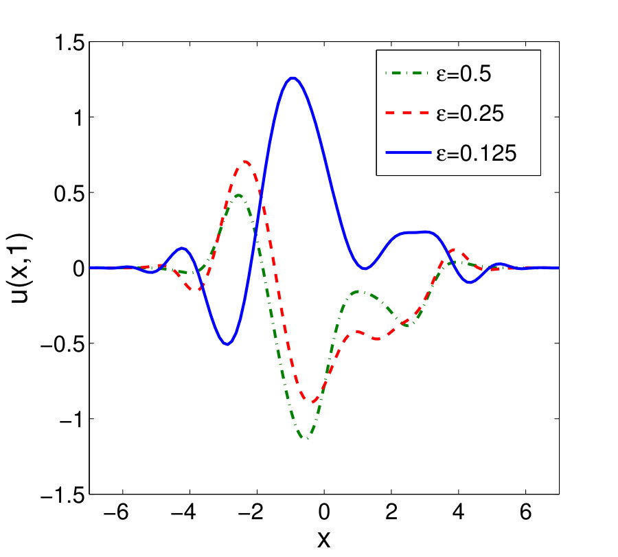 Figure 13