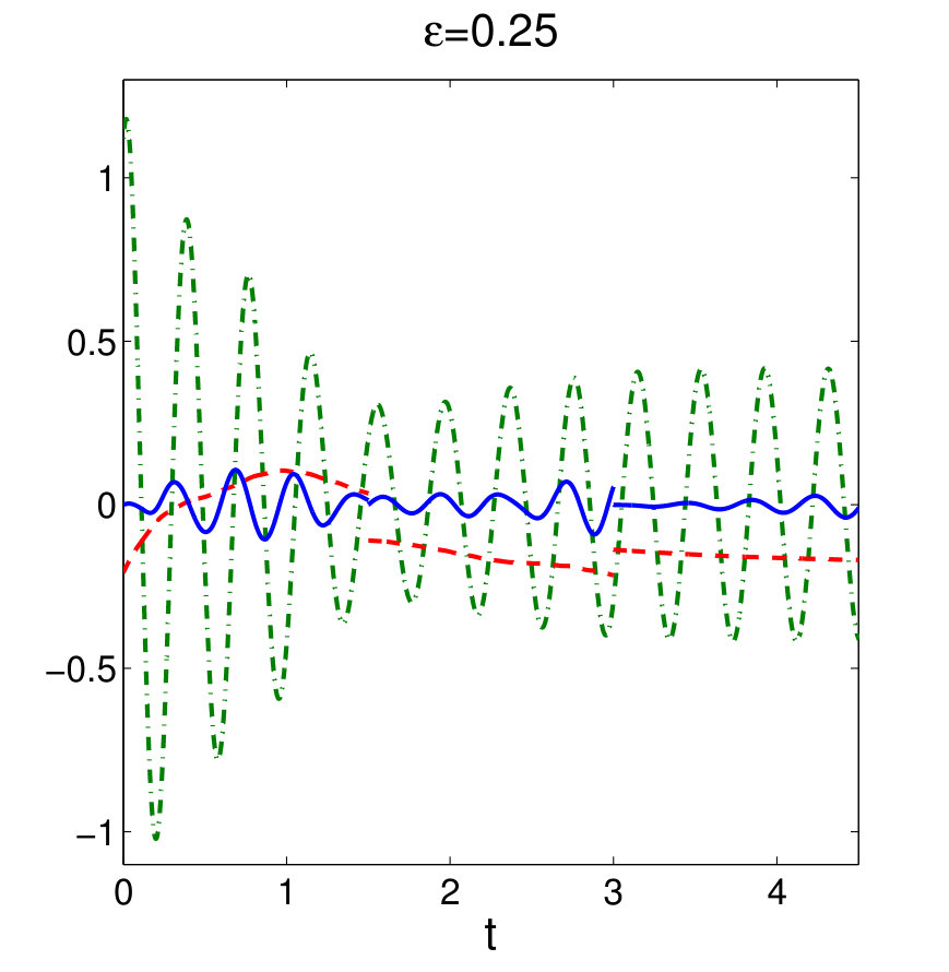 Figure 14