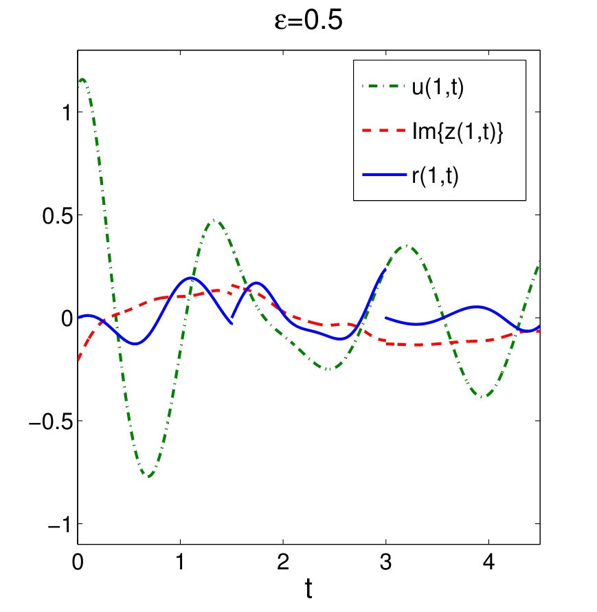 Figure 15