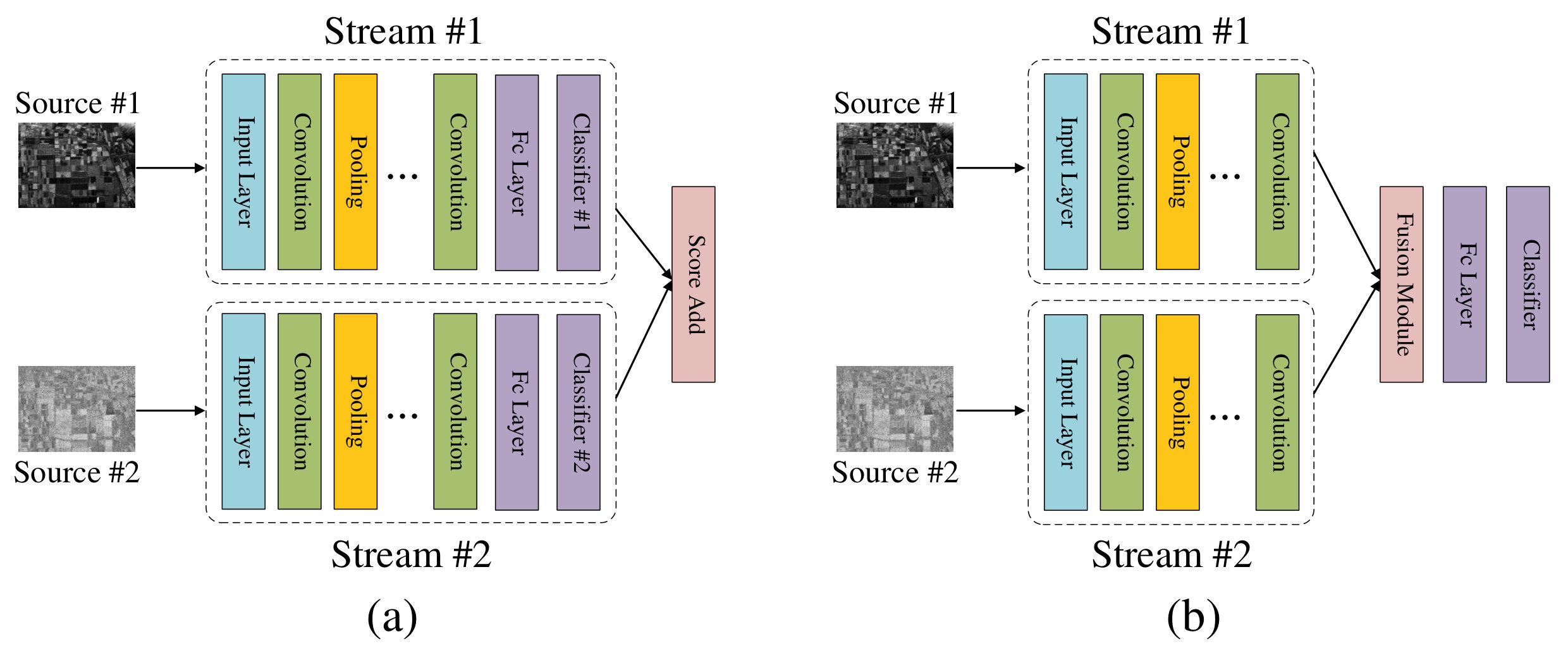 Figure 20