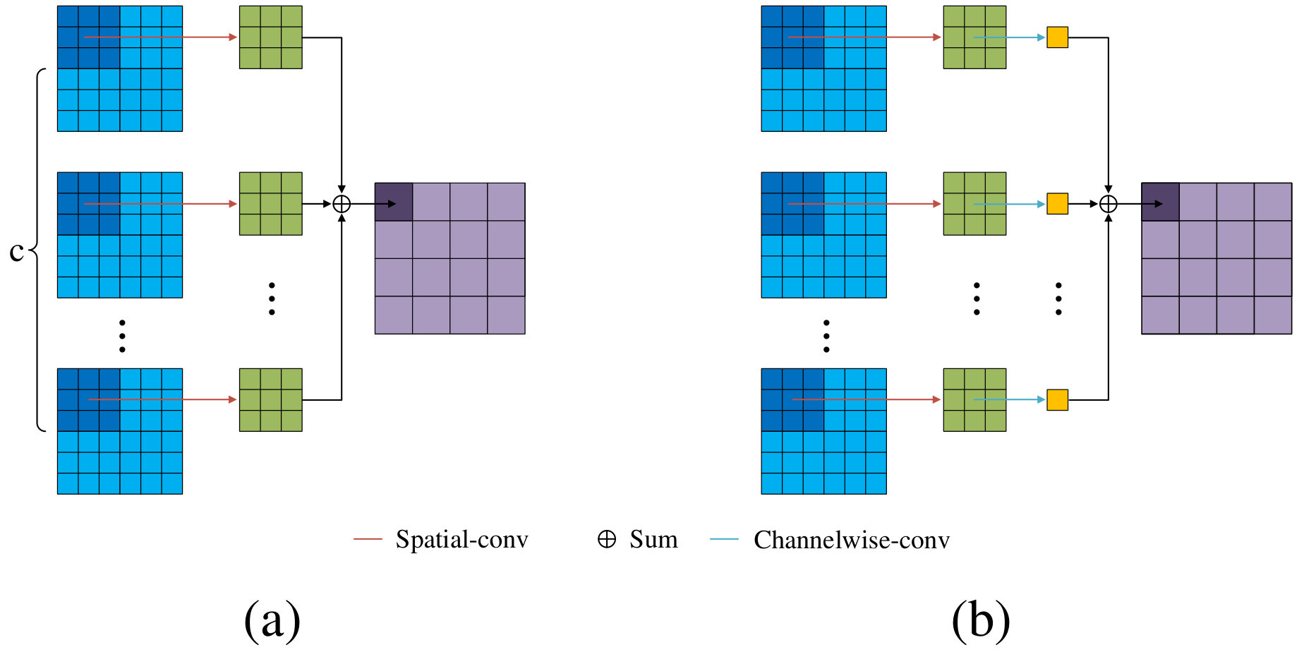 Figure 22