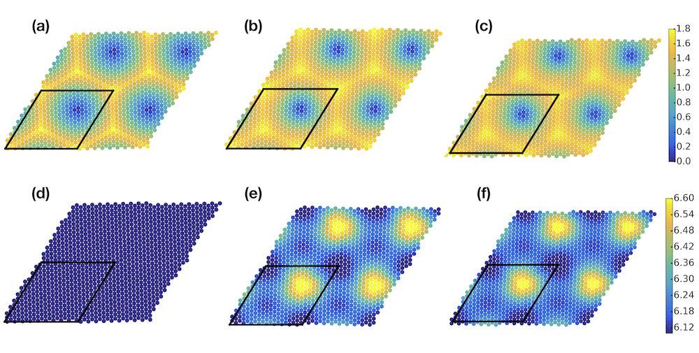 Figure 10