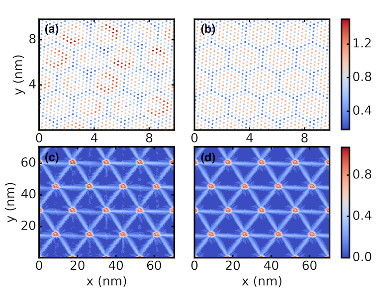 Figure 11