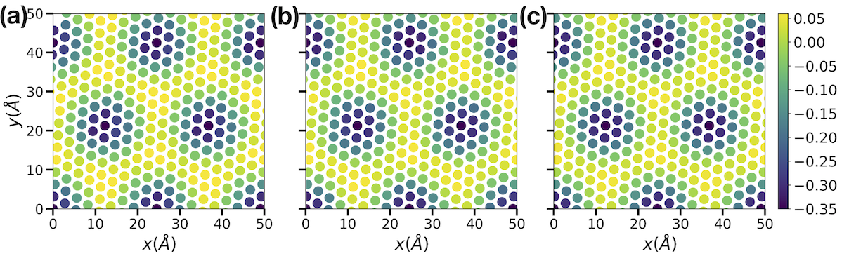 Figure 12