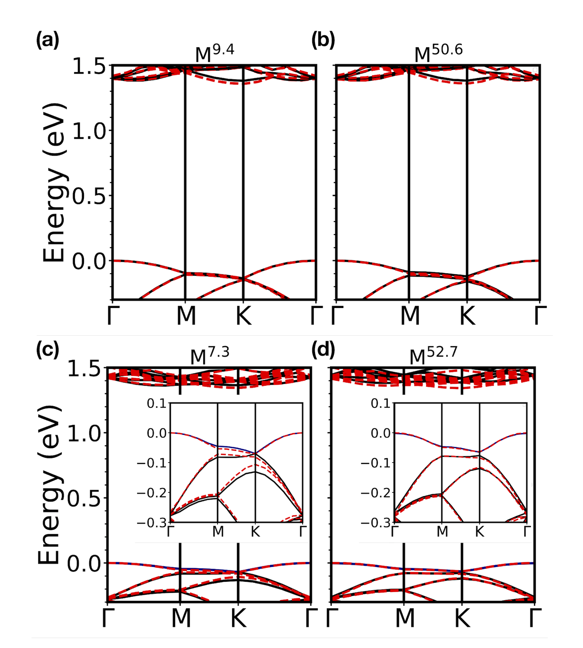 Figure 13