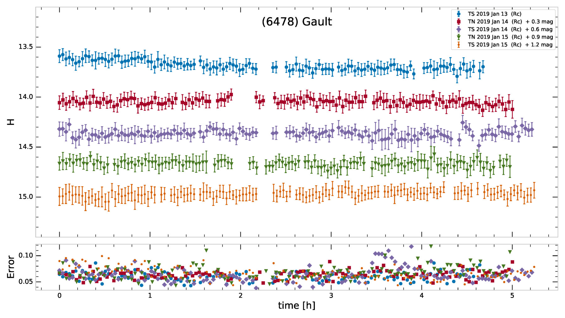Figure 11