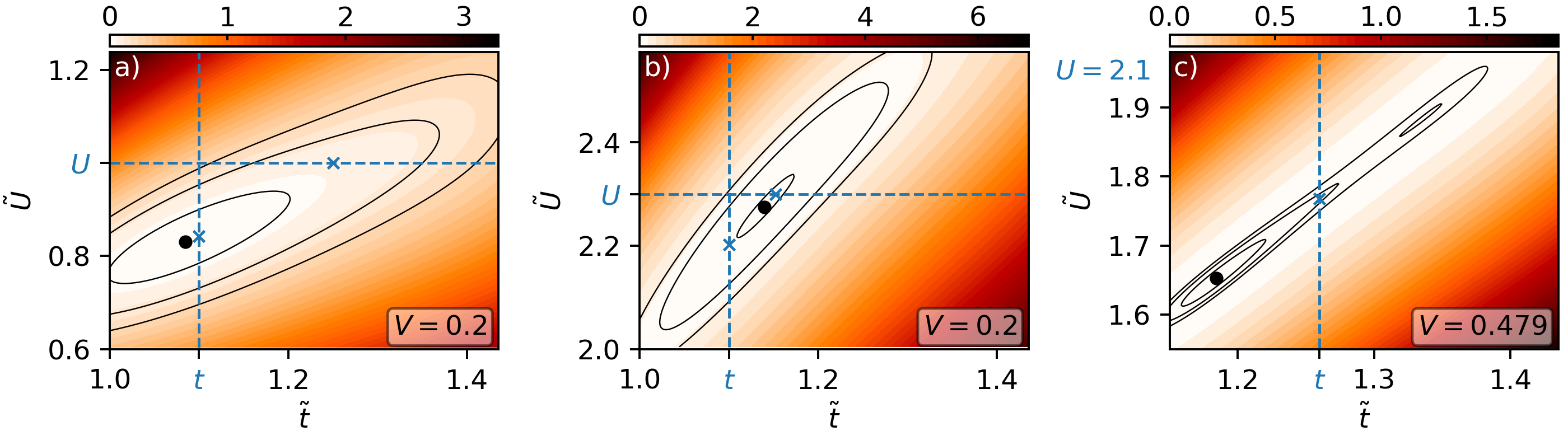 Figure 8