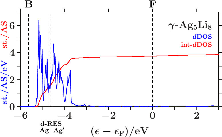 Figure 17