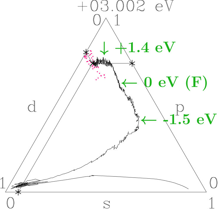 Figure 18