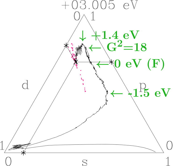 Figure 19