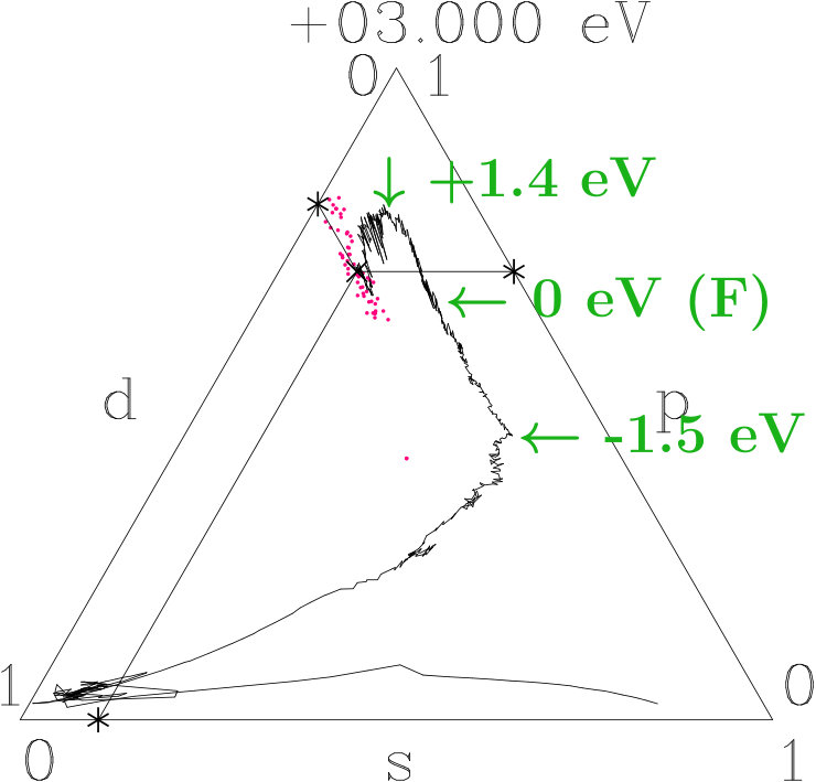 Figure 20