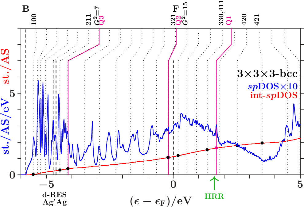 Figure 21