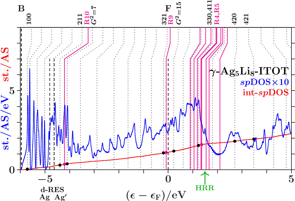 Figure 23