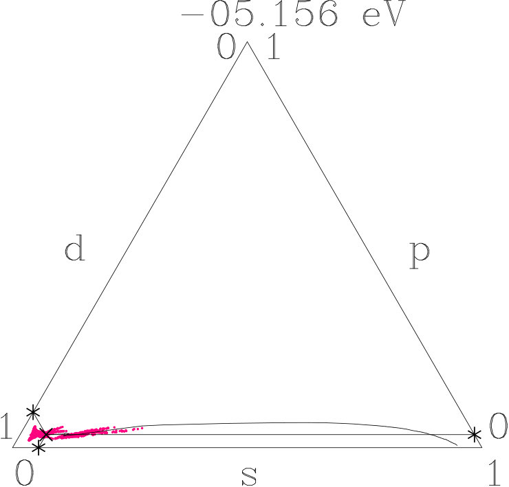 Figure 24
