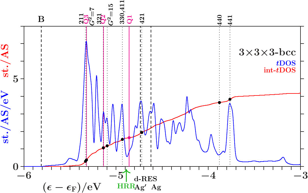 Figure 25