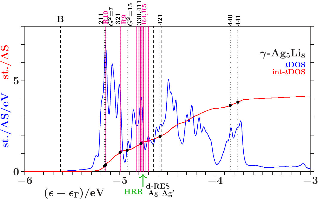 Figure 26