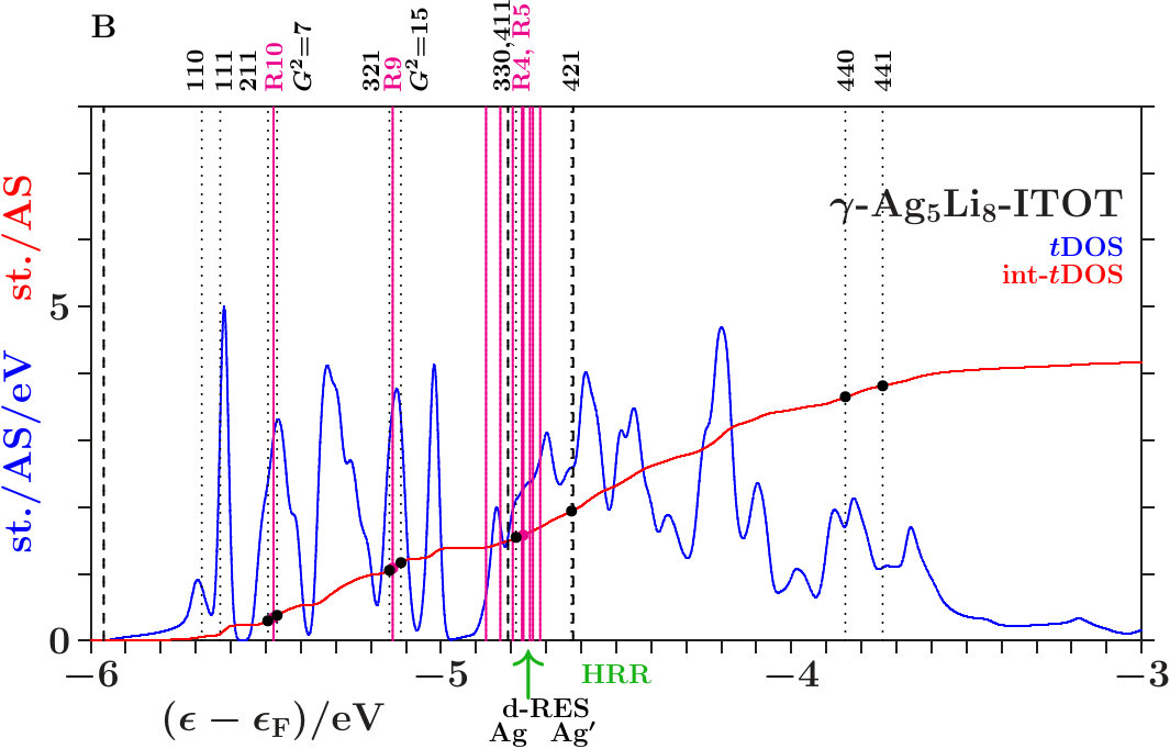 Figure 27