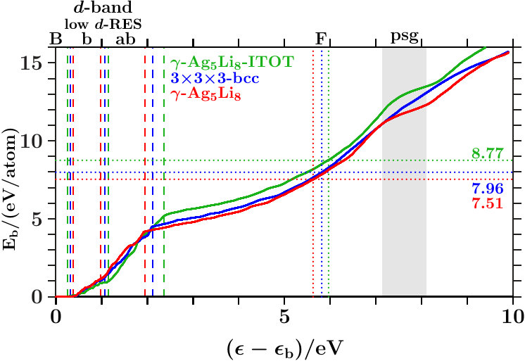 Figure 28