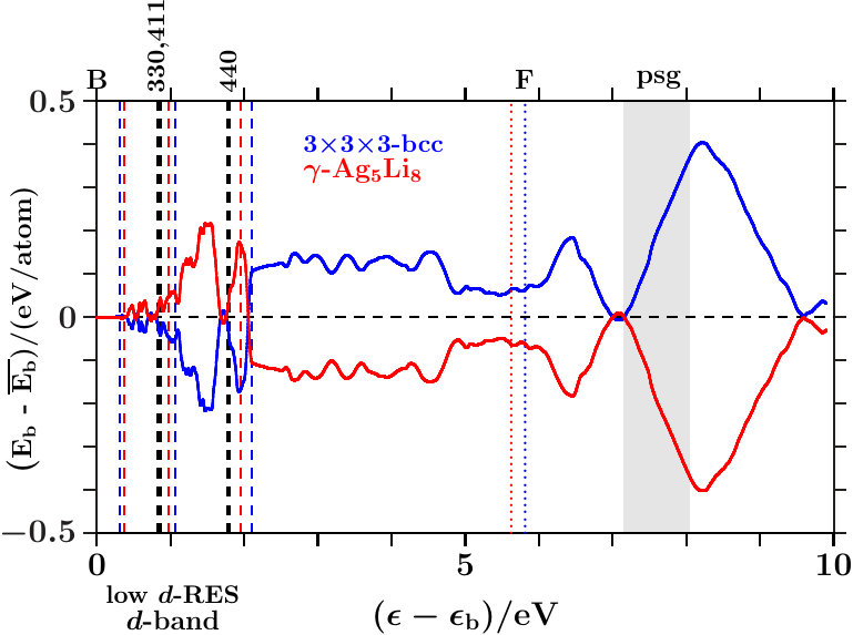 Figure 29