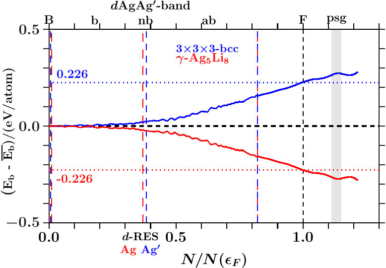 Figure 32