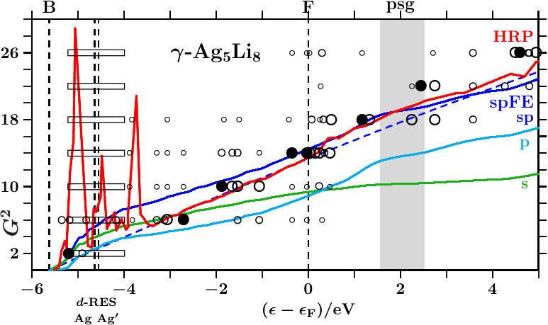 Figure 33