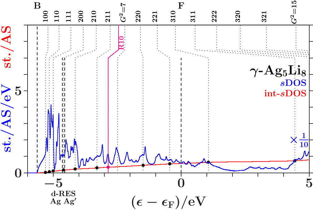 Figure 34