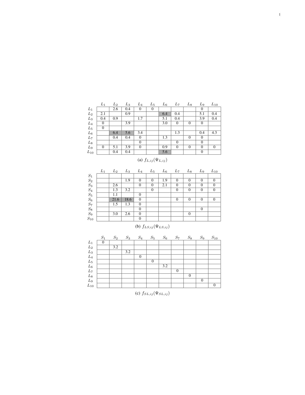Figure 12
