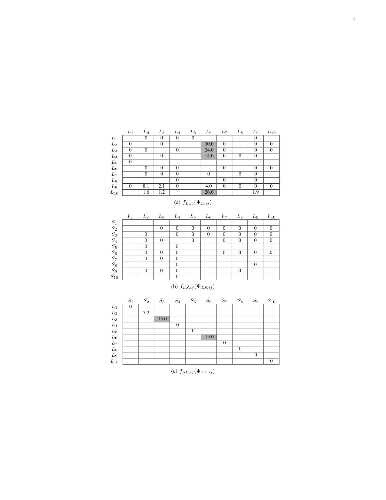 Figure 13