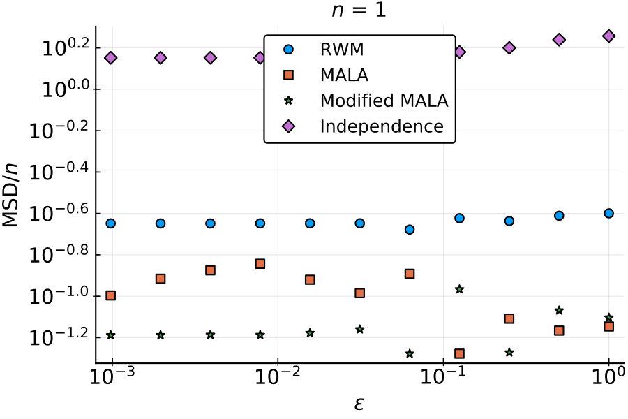 Figure 16