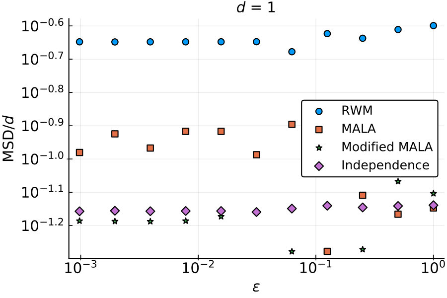Figure 17